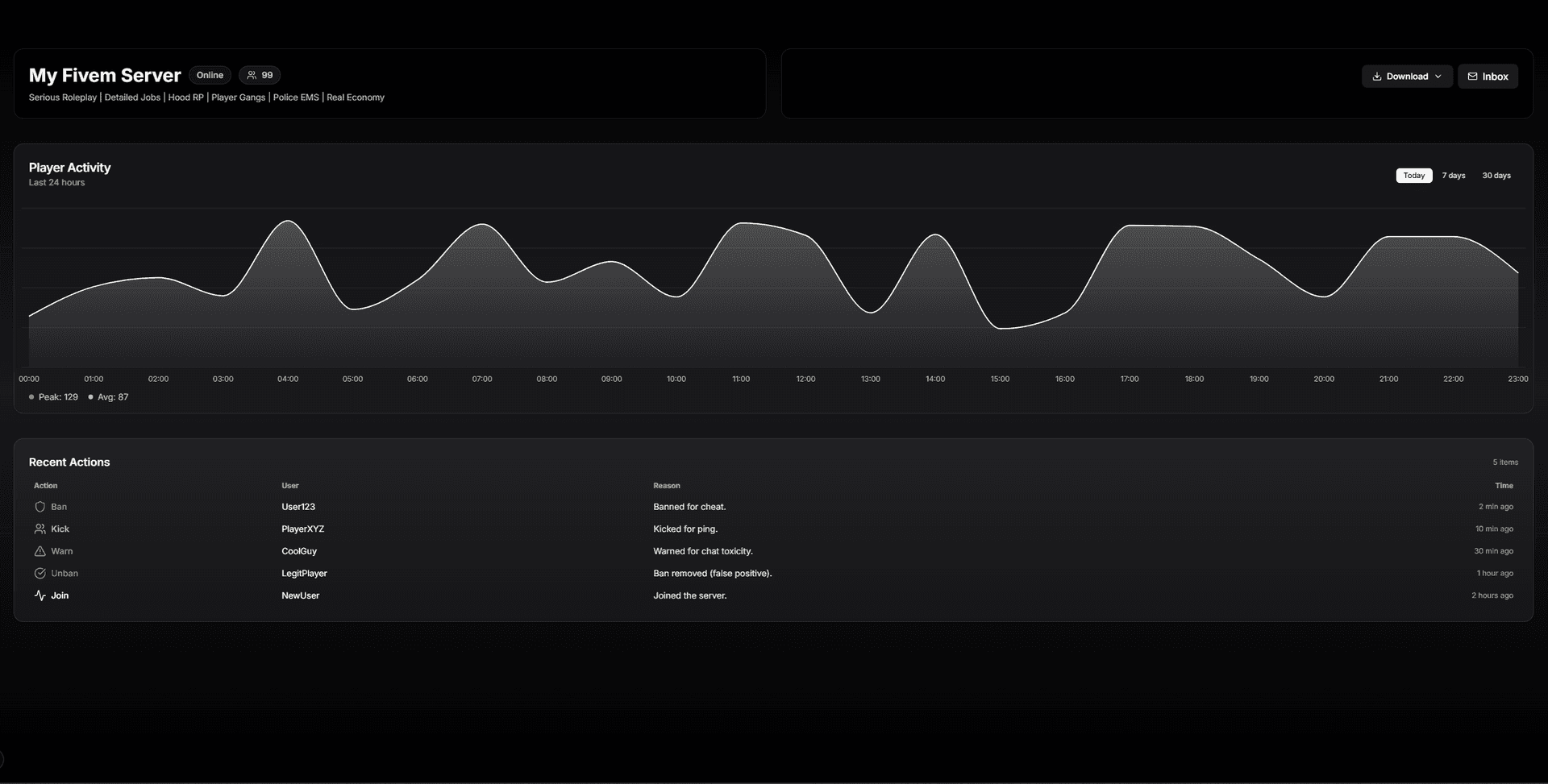 ZeroTrust Anticheat Dashboard Image